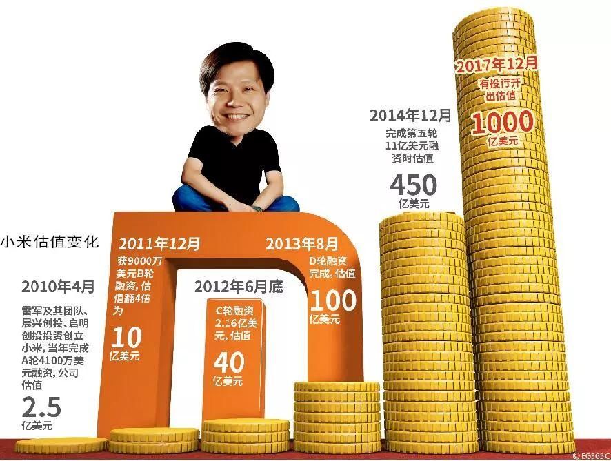 把初恋娶回家,有望成为中国新首富!雷军食言!小