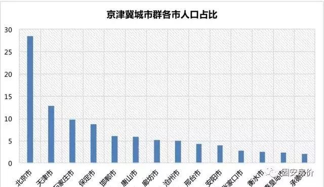 城市人口发展规律_中国人口迁徙浪潮 逃离北上广深只是一个传说(2)