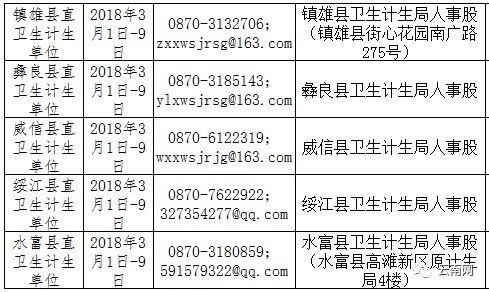 上千个岗位!云南2018年最新事业单位招考信息!转给身边需要的人