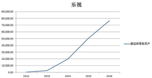 乐视网VS格力电器：中国资本市场财务报表巅峰之作