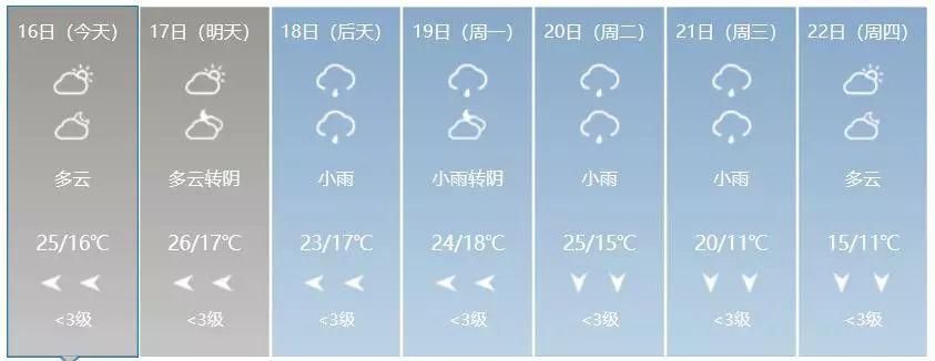 @广西人:挺住!春节礼“雾”来袭，长假后期可能还会降温……