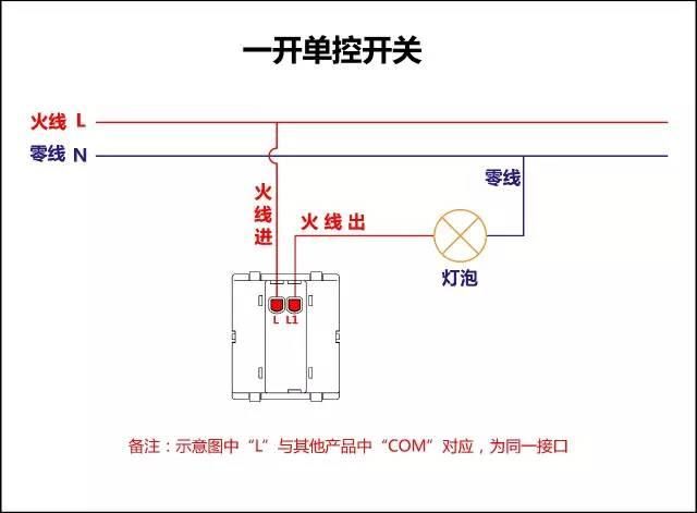 最齐全的漏电保护器开关接线图 单控、双控、三控接线大全 接线不求人,有了这篇文章基本所有的漏电保护器、单控、双控、三控都能搞定了,希望看完多多转发,多多收藏,让更多的人也能学习到一些专业知识,谢谢。自己动手时一定要确保安全的情况下进行,建议旁边有人帮忙看着。 漏保:漏电保护器 简单点说,单相漏保:火线流向零线,那么火线电流便等于零线电流,当火线漏电时,有一部分电流通过火线漏电流向了大地,那么这时火线的电流便不等于零线电流,当这个误差大于漏保的动作值时,漏保就跳闸了。 这种就是漏保 漏保只能保护单相触电