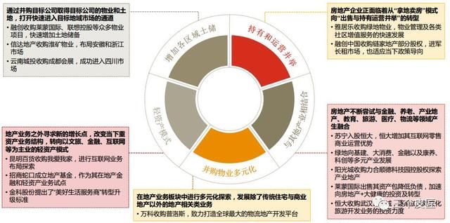 2017年普华永道房地产行业并购回顾