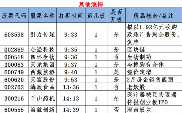 图说涨停:炒地图行情再起 次新股强者恒强