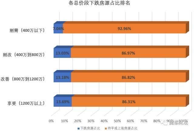 房价跌了吗?大数据分析告诉你!