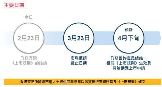 港交所加速上市制度改革，2018年港股IPO将是一大看点