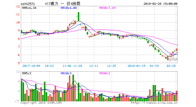 *ST德力：实控人拟转让10.56%股份给锦江集团