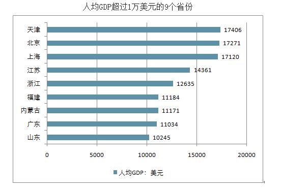 速速来看2017年全国各省市直辖区GDP数据，全国首次突破80万亿！