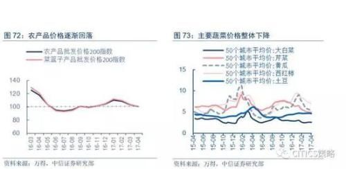 中信策略:油气龙头可作为较优选择 另可配置银行等