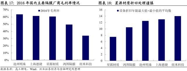 聚焦｜一文读懂转债中的新能源产业链