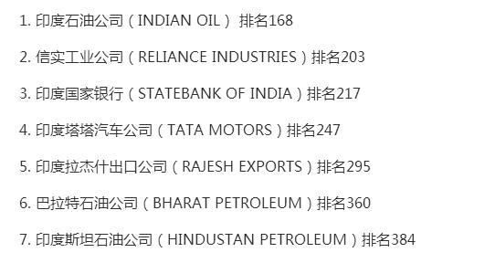 走进世界500强企业，揭开鲜为人知的印度经济！