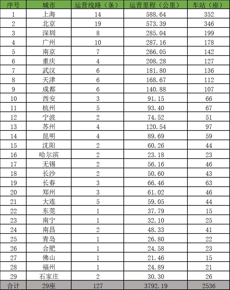 十三五期间石河子常住人口_石河子十六中学校服(2)