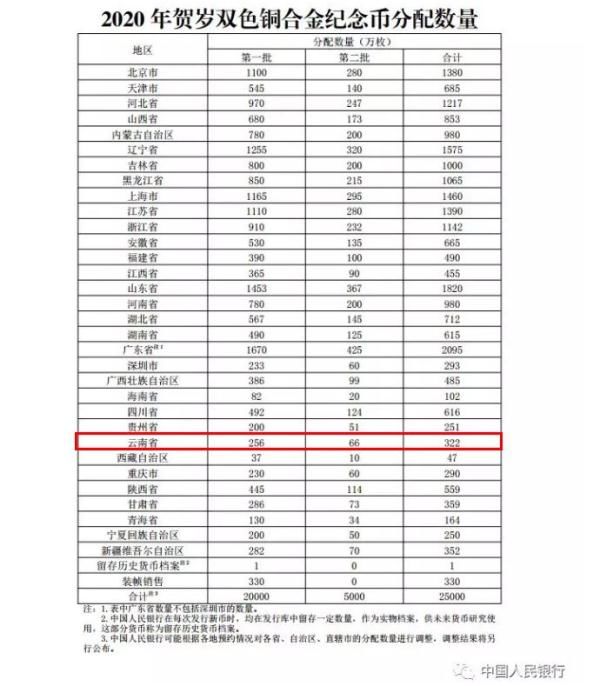中国银行2020年贺岁纪念