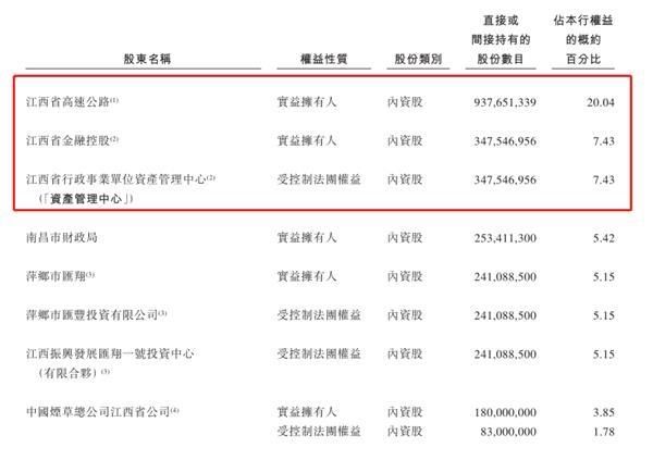 江西银行出征港股 前三季净利大增底气足