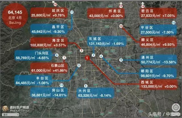 18座热门城市房价地图:上海大涨北京大跌