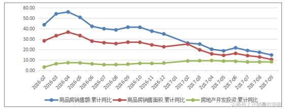 一份数据告诉你未来房地产发展趋势