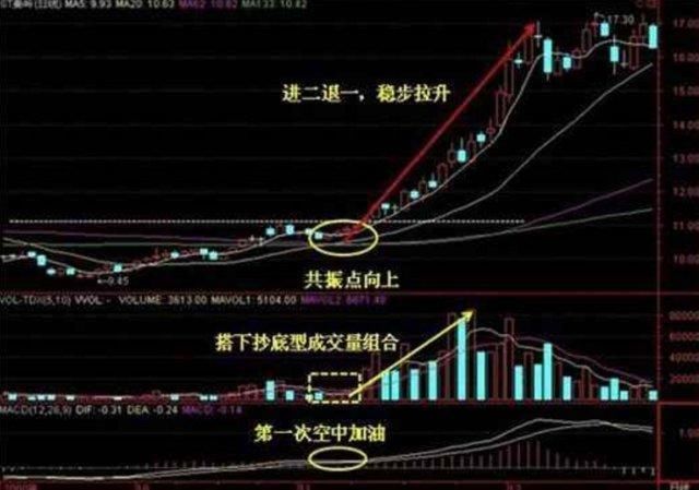 一位资深操盘手成名绝技：原来爆涨的股票是这样出来的，字字珠玑