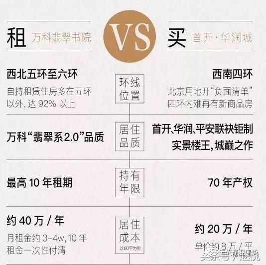 北京10年租金180万，住不起，打扰了