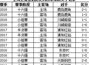 亚冠分组分析:上港恒大晋级无忧,足协杯冠军或