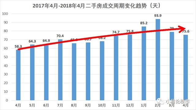 2018年4-5月合肥房价分析及购房建议