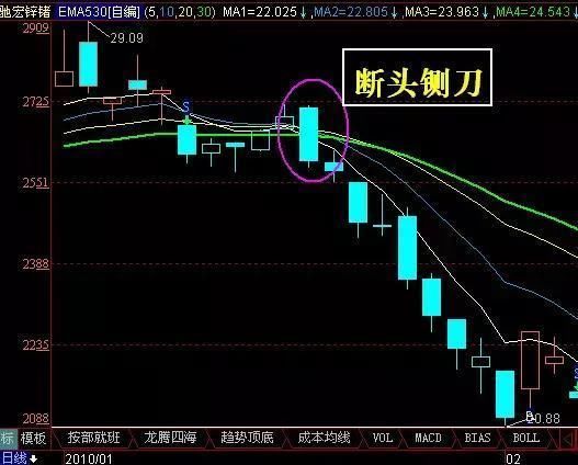 中国股市极其罕见的量柱主图指标公式，值得散户阅读收藏！