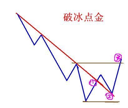 投资交易系统的八种不传之秘，千古绝学，值得一学！