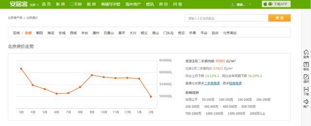 马云说房子如葱因为他有钱，现实是10年后人少了，存款也少了！