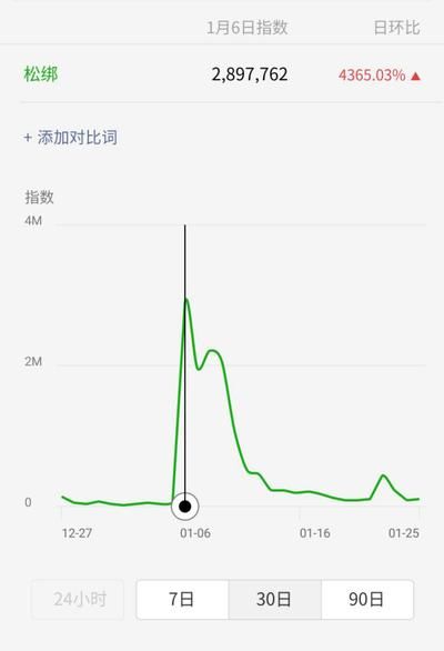 炒股还是买房，2018年楼市透露新信号