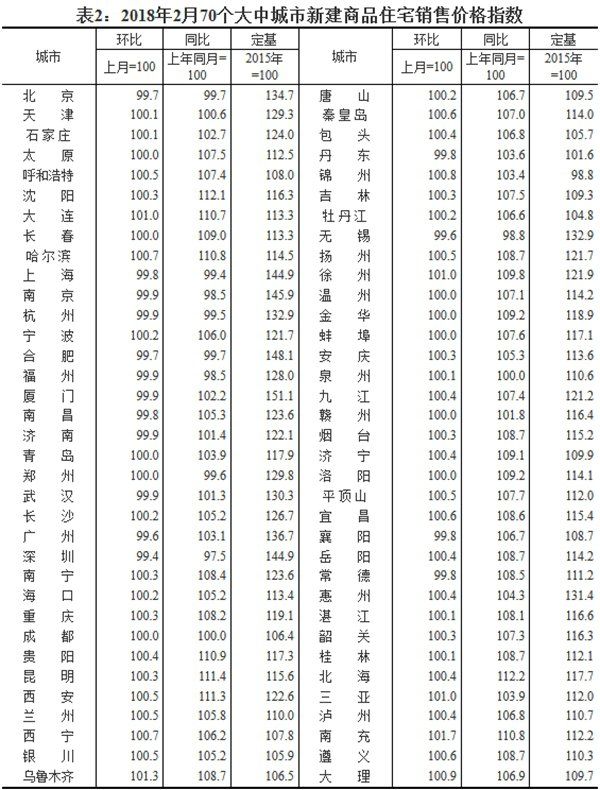 首套房房贷利率上浮40%,还买房吗?