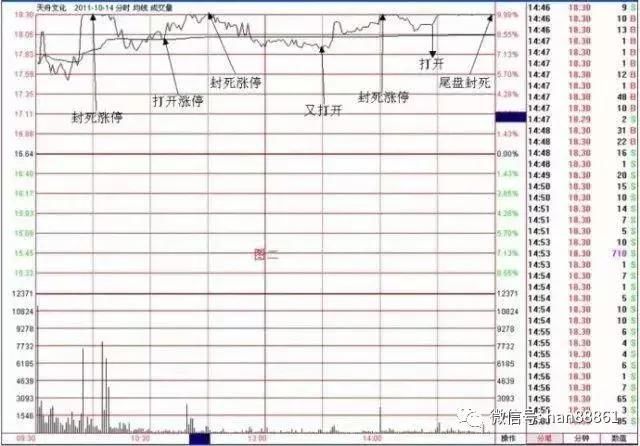 中国股市最大的“泡沫”破灭，究竟是谁在道德绑架中国股市？