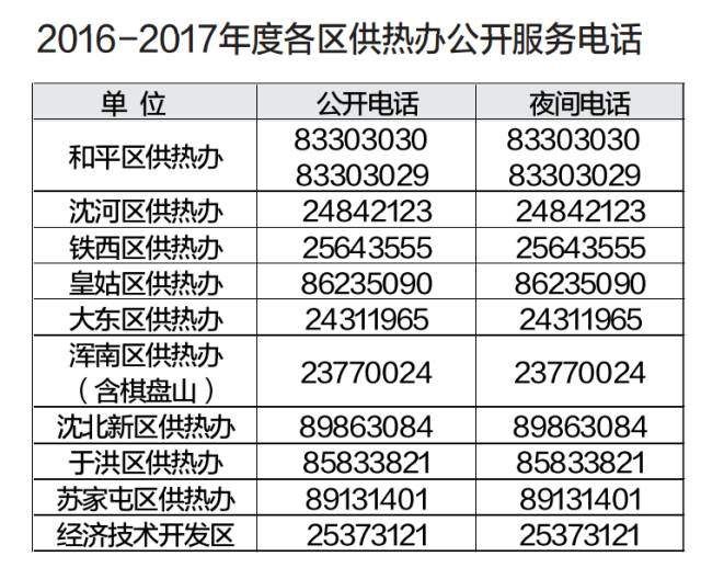 这个春节辽宁天气简直……太给力!可以暖暖的过大年!