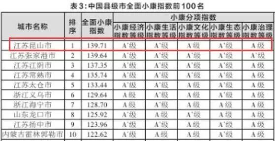 今天，这八个内幕消息，揭秘昆山未来房价走向