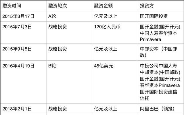 独家｜蚂蚁金服启动上市前最后一轮融资计划，估值超1000亿美金