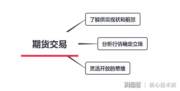 利弗莫尔：期货交易的精髓