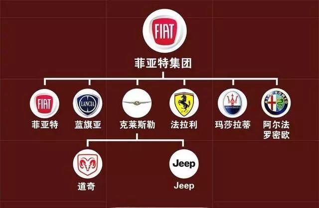 曝吉利曾想收购FCA，但最终不欢而散