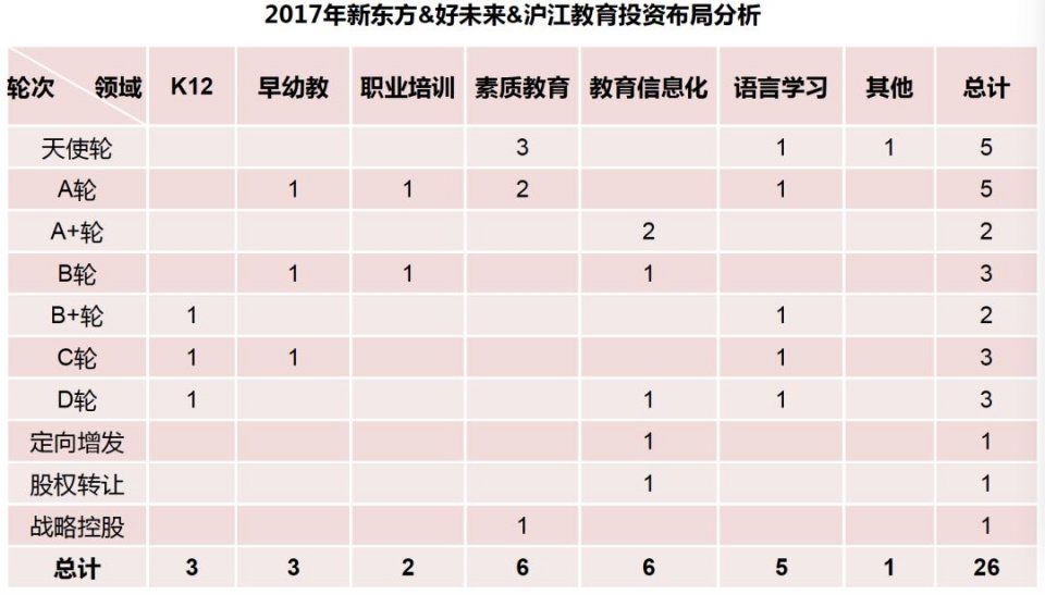 华映资本2017教育行业投融资报告:全景透视9万亿市场