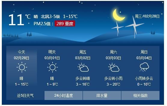 第一场春雨，降雨量是多少你知道吗？本周温差有20℃！