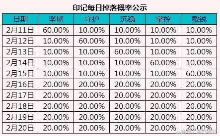 王者荣耀：天美发布超级福利，玩家许愿免费得永久英雄和传说皮肤