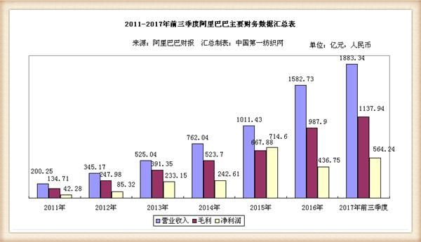 领先永辉的高鑫零售“归顺”阿里，旗下大润发变身天猫线下主战场