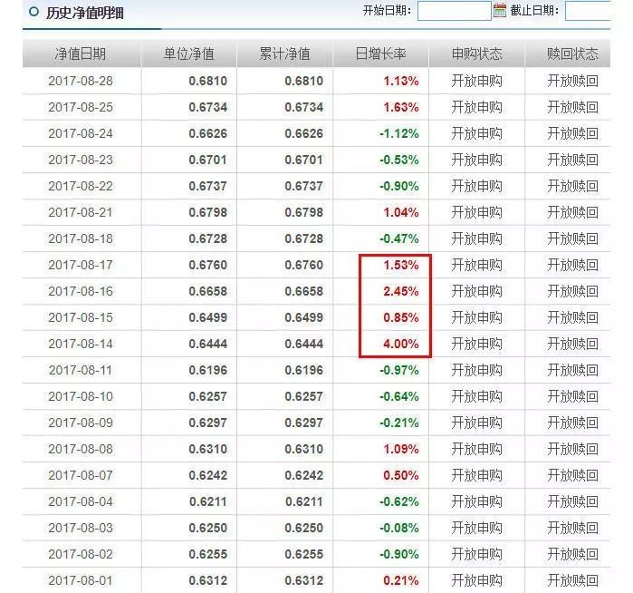 基金也能炒短线?C类基金大揭秘