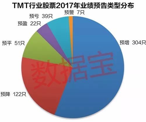 下一波行情爆点 成长龙头股!速看它们的年报披露时间表