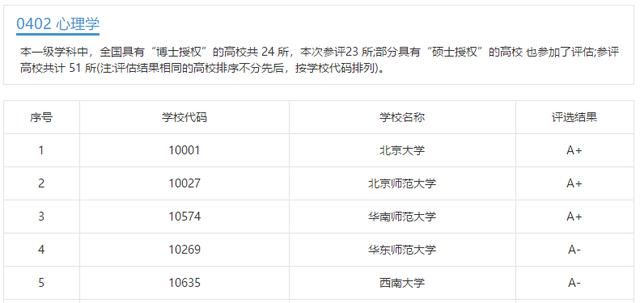 心理学专硕学校排名_心理学图片(2)