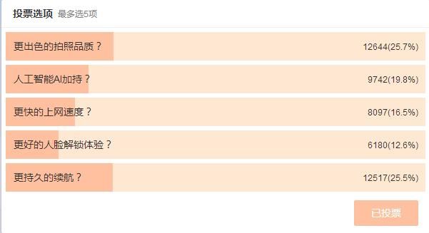 雷军:对于新旗舰小米MIX2S你们有什么期待,网