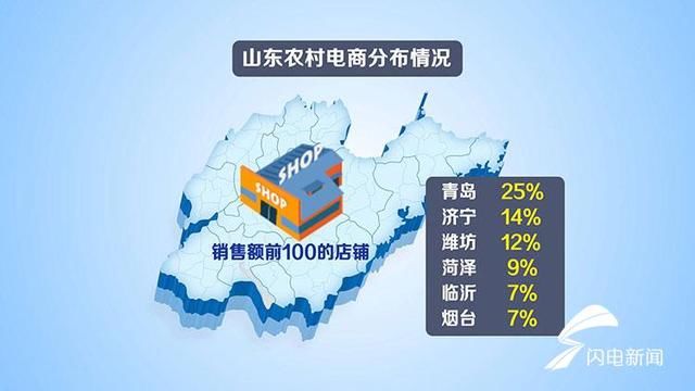 闪电大数据丨年货销售额山东居全国第7 酒类中白酒卖得最火