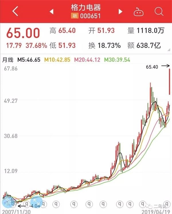 基金和股票基金和股票
