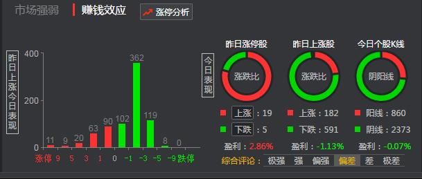 原创：顶级游资秘诀，赚钱效应和题材持续性，别再傻傻看指标