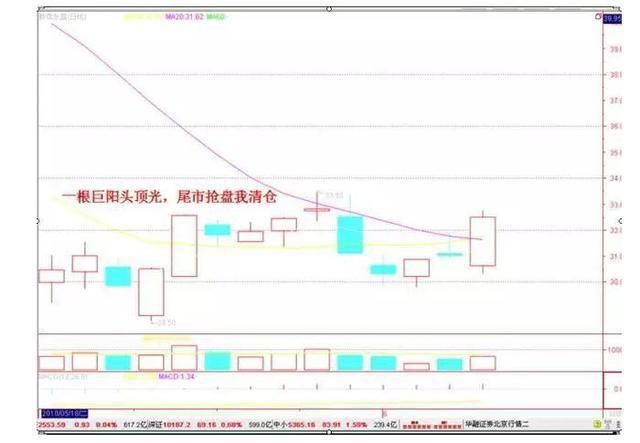 史上最全“选股顺口溜”，再忙也要花5分钟背熟，让你少奋斗10年