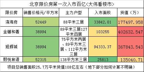 等了这么久，第一批限竞房项目终于开闸入市，可是......