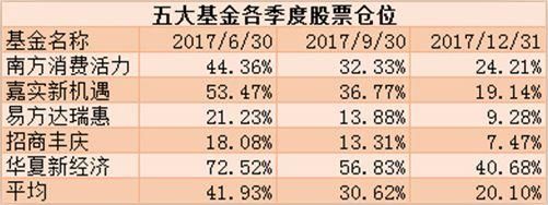 国家队赚了500亿后发文:救市任务已经完成，救市资金应尽早退出。