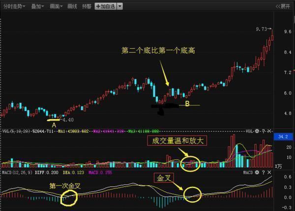 中国股市打死都不忘记的选股诀窍，看懂就是股市提款机